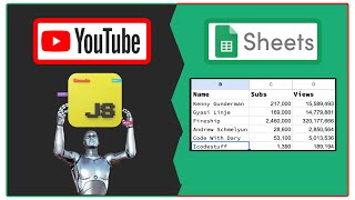 YouTube Analytics to Google Sheets Tutorial [upl. by Lamson]