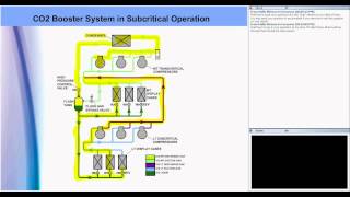 Transcritical CO2 Refrigeration Systems [upl. by Hcurob434]