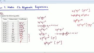 Form 2 Chapter 3 Algebraic Expressions Part I [upl. by Winonah]