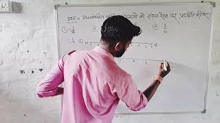 परिमेय संख्या का संख्या रेखा पर निरूपण  Parimey Samkhya Ko Sankhya Rekha Par Nirupit Karna maths [upl. by Tannenbaum928]