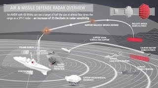 Raytheon  US Navys Next Gen Air amp Missile Defense Radar AMDR Capabilities 480p [upl. by Gillie]