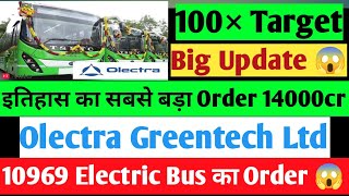 Olectra greentech share latest news  olectra greentech share analysis Olectra greentech share news [upl. by Blinni]