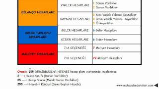 hesap kodları mantığı [upl. by Sitruk]