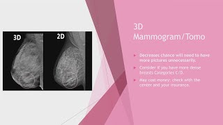 Abnormal Mammograms What To Do Next [upl. by Body511]