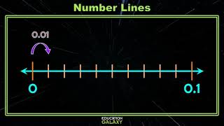 4th Grade  Math  Fractions and Decimals on a Number Line  Topic Overview [upl. by Arrio]