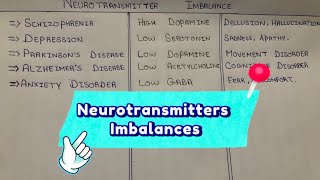 Neurotransmitters Imbalances  Brain Disease associated with Neurotransmitters Imbalance [upl. by Lagiba]