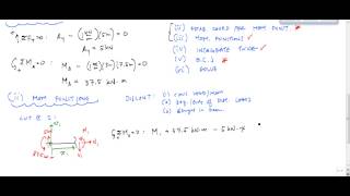 Beam Deflections  Double Integration Method Example Part 13  Structural Analysis [upl. by Ellered417]