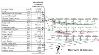 Prepare Pre Adjusted Trial Balance  Slides 18 [upl. by Concettina653]