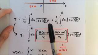 Proof of Snells law using Fermats Principle and the EulerLagrange equation [upl. by Aibun]