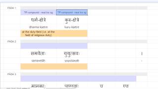 Bhagavadgita 11 — Sanskrit Grammar Workshop 03 Identifying Word Forms and Meanings Part 1 [upl. by Esorylime]