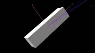 Torque free motion of a prolate axisymmetric rigid body [upl. by Caylor]