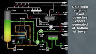 Oil Refinery Explosion Investigations  Raffinate Splitter Startup Negligence  Forensic Animation [upl. by Sicular593]