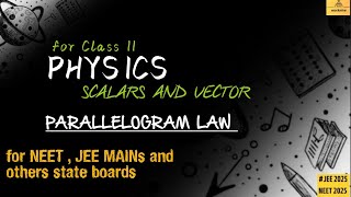 Parallelogram LAW of VECTOR Addition amp Similarity with Δ Law [upl. by Harol]