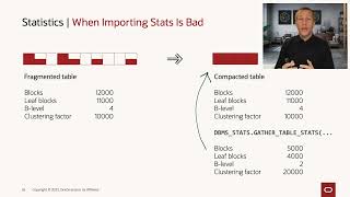 Oracle Data Pump and Statistics  Part 4 [upl. by Amelia]