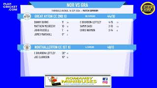 Northallerton CC 1st XI v Great Ayton CC 2nd XI [upl. by Boyd]