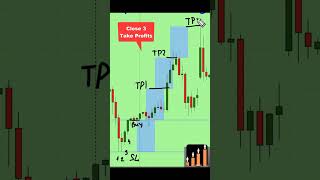 forex trading Right entry and right exit forexbankniftyintradaytradingstrategy [upl. by Leinto]