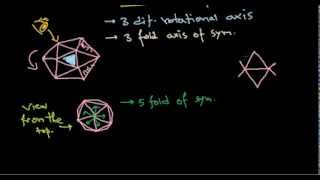 17 Helical and icosahedral symmetry of capsid structure [upl. by Ylra225]