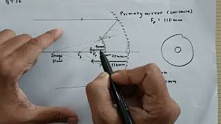 Q 936 Solution Ray Optics CBSE Std 12 Physics [upl. by Lindsey]