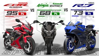 Honda CBR 650R vs Kawasaki NINJA 650 vs Yamaha R7 ┃Best Budget Middleweight Sportbikes [upl. by Ycniuqal]