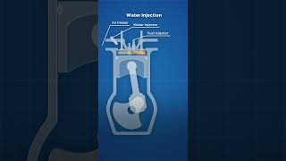 How Water Injection Increases Horsepower [upl. by Maryanna]