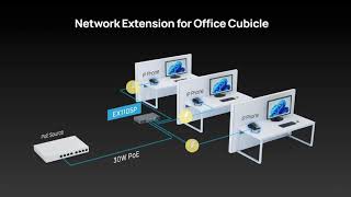 EXT1105P Switch Extender Simplify and Optimize Network Extension [upl. by Bradan736]