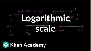 Logarithmic scale  Logarithms  Algebra II  Khan Academy [upl. by Millburn]