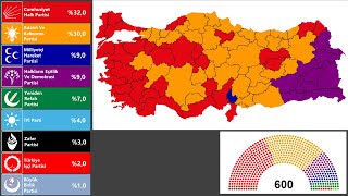 DEV 2028 GENEL SEÇİM SİMÜLASYONU 81 İL VE İLÇELERİ [upl. by Nanda]