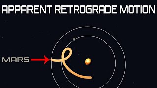 Apparent Retrograde Motion Visual Explanation [upl. by Cirek]