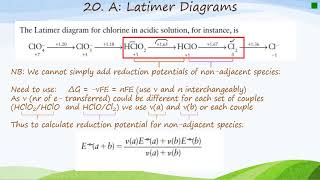 Unit 6 Slides 1822 Latimer Diagrams [upl. by Arathorn]