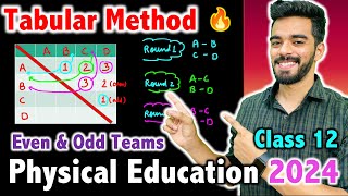 Fixtures by Tabular Method  Even amp Odd Teams  Physical Education Class 12th 2024  League Fixtures [upl. by Annoyik]