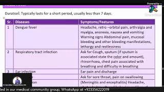 Acute Vs Prolonged Fever  Causes  Medico 360 H amp E Course [upl. by Nnil]