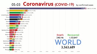 UPDATED May The Spread of Coronavirus by Country [upl. by Stryker]