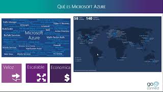 Proteja sus datos a cualquier escala con Veritas Netbackup en Microsoft [upl. by Sundberg166]