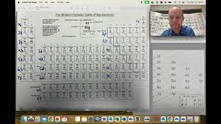 Why is the periodic table shaped like that Its because of the electrons [upl. by Esaele]