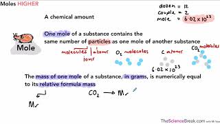 Moles for AQA 91 GCSE Chemistry and Trilogy Combined Science [upl. by Aieken395]