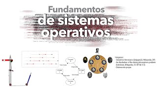 Sistemas Operativos 20240924 Administración de procesos [upl. by Eaver]