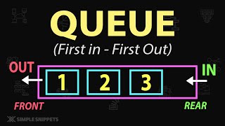 What is Queue Data Structure   Queue Operations  Data Structure amp Algorithms DSA  Part  1 [upl. by Cypro729]