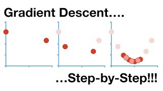 Gradient Descent StepbyStep [upl. by Aiak237]