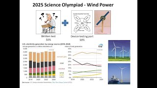 Science Olympiad Wind Power 2025  How to make a highperforming blade assembly device [upl. by Ariaic993]