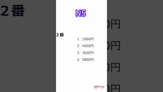 N5 listening practice with JLPT X listening practice jlpt n5 listening practice nihongo 2024 [upl. by Victorie]