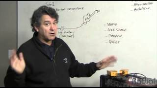 Radial Engineering SGI Studio Guitar Interface System Overview  Full Compass [upl. by Ayin]