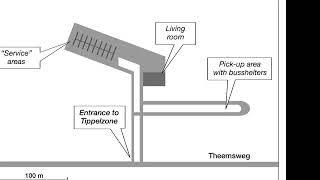 ICCP Competency 7  Analyze and assess local conditions [upl. by Sidwohl]