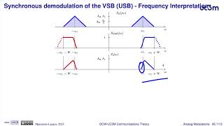 214 Vestigial SideBand VSB modulation [upl. by Ile]