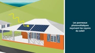 Comment fonctionne un générateur photovoltaïque [upl. by Sheepshanks750]