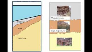 Sedimentary Faciesrm [upl. by Calendre]