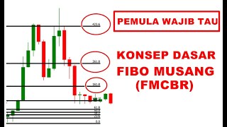 RAHASIA DASAR FIBO MUSANG WAJIB DIPAHAMI  FOREX TRADING [upl. by Hank]