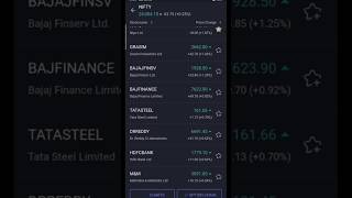 25092024  indian stock market 📉📈  nifty 50  sensex  shorts finance nifty50 sensex [upl. by Eliathas]