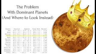 The Problem With Dominant Planets [upl. by Uriia]