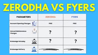 Fyers Or Zerodha Which Is Better [upl. by Catt]