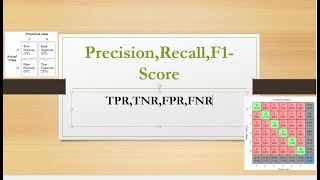 Precision Recall and F1Score [upl. by Nina195]